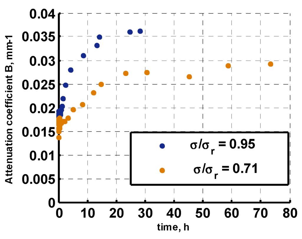 Applsci 06 00043 g010 1024
