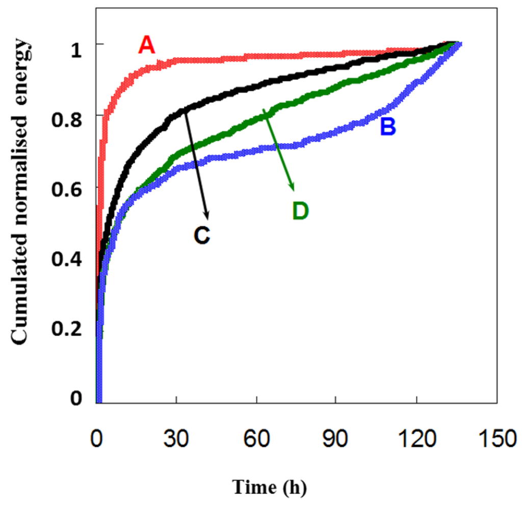 Applsci 06 00043 g011 1024