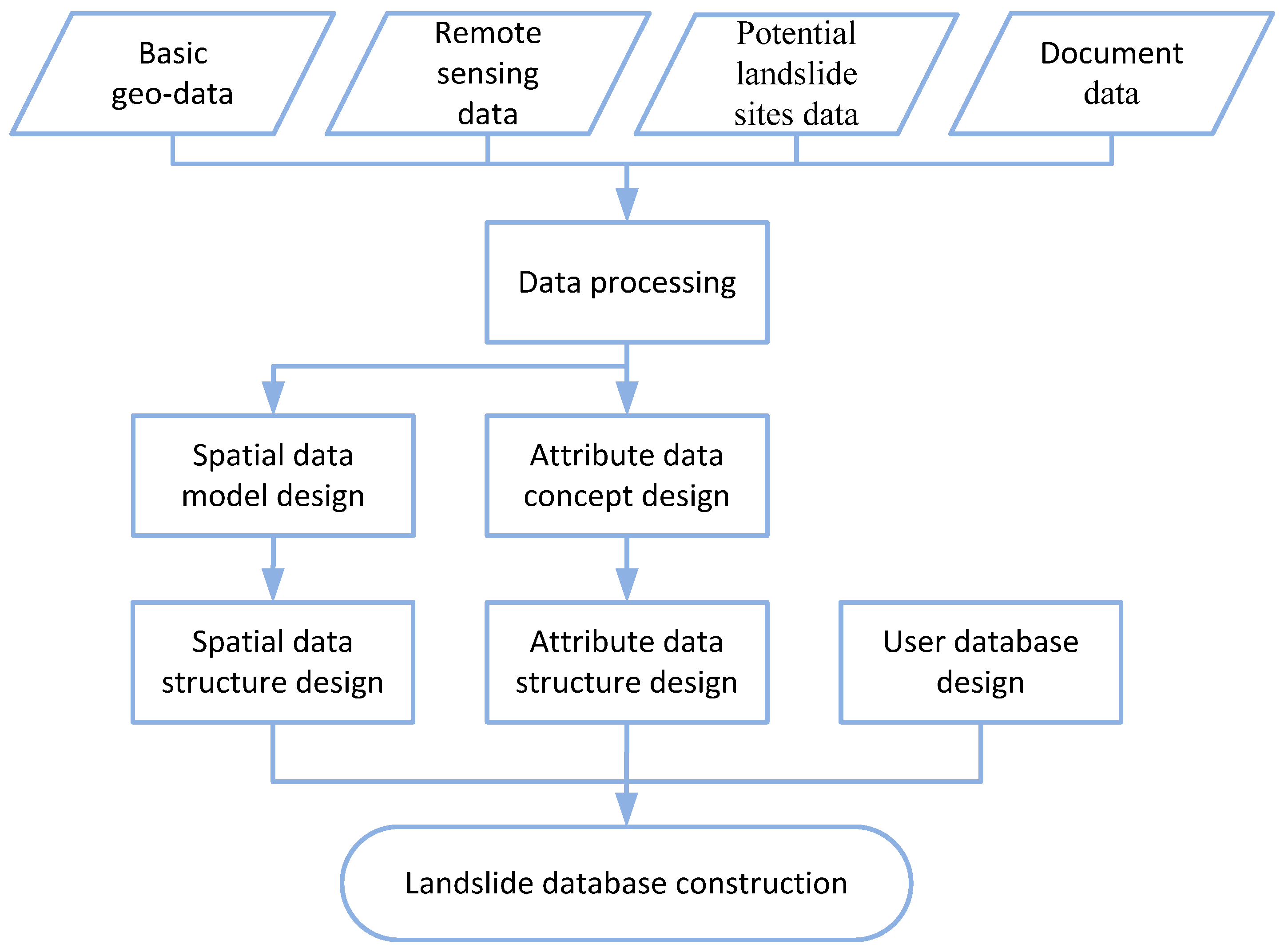 Applsci 06 00044 g003