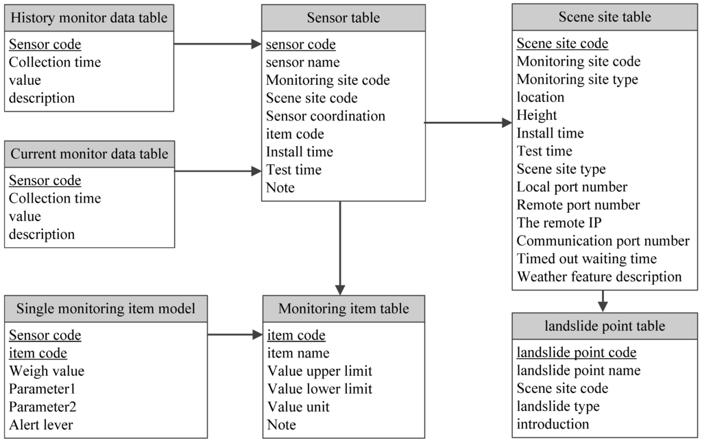 Applsci 06 00044 g004 1024