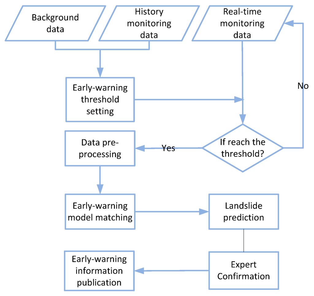 Applsci 06 00044 g008 1024