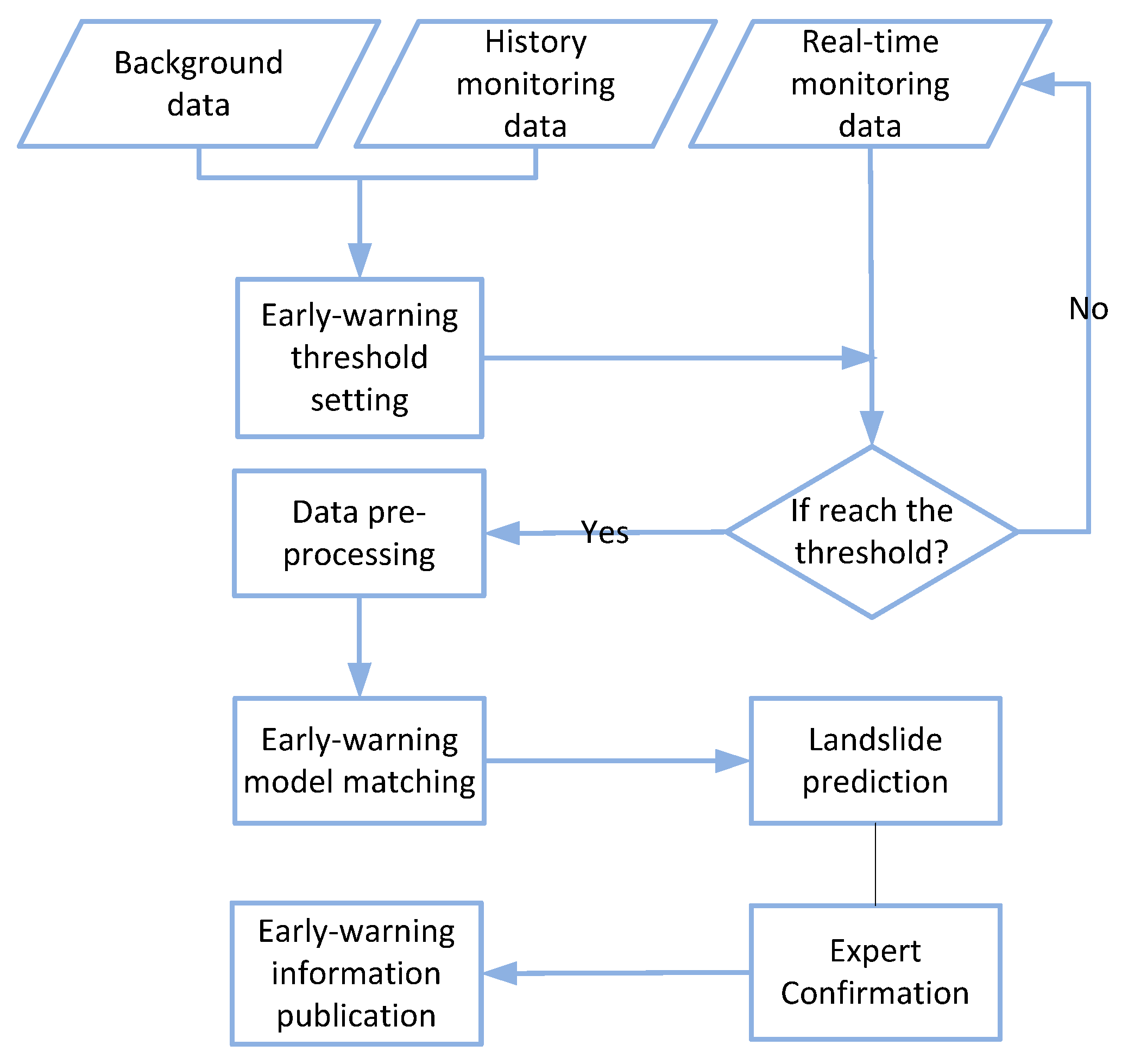 Applsci 06 00044 g008