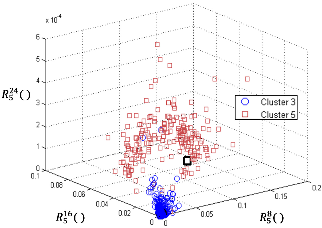 Applsci 06 00045 g006 1024