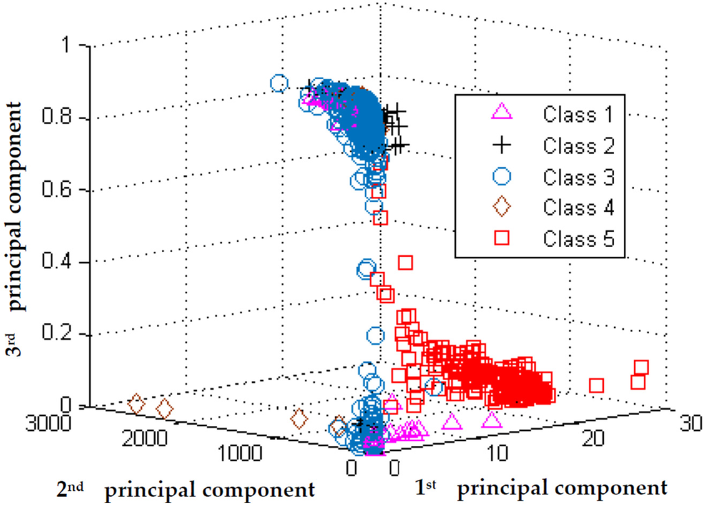 Applsci 06 00045 g008 1024