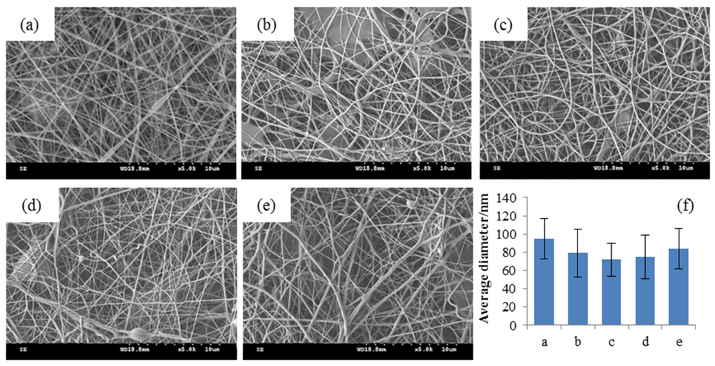 Applsci 06 00046 g005 1024