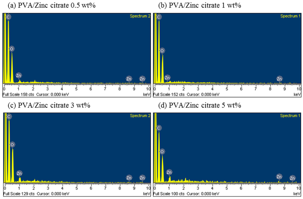 Applsci 06 00046 g006 1024