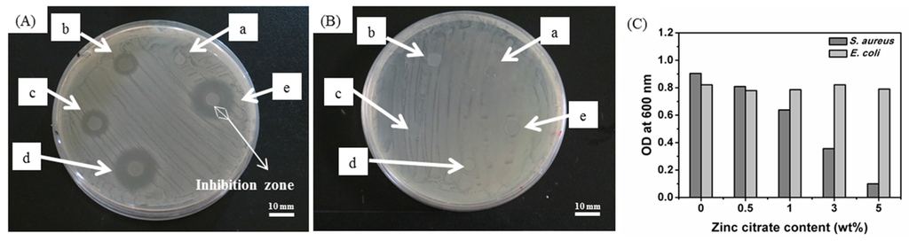 Applsci 06 00046 g007 1024