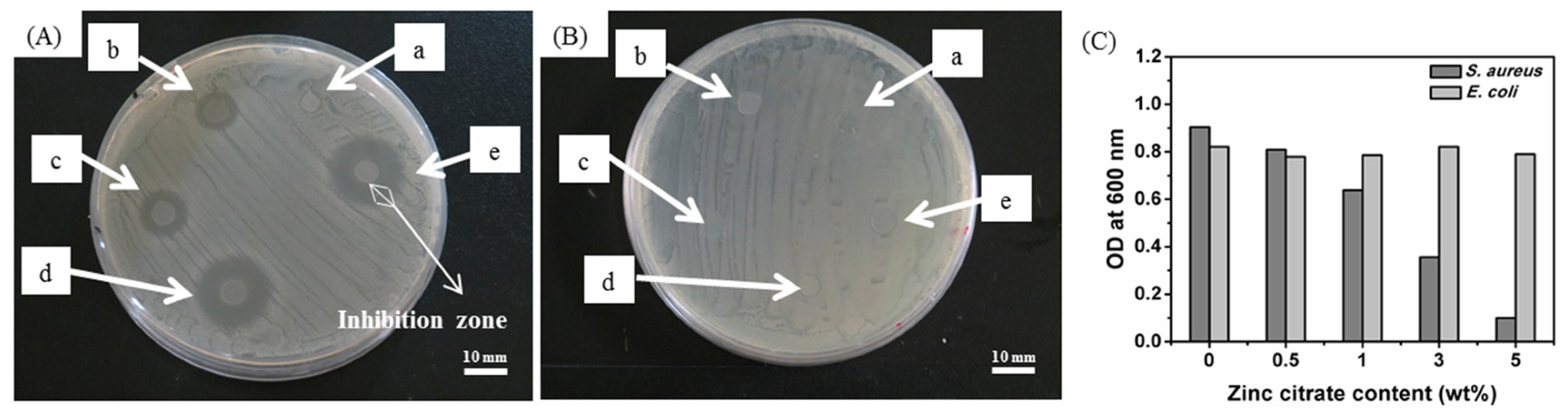 Applsci 06 00046 g007