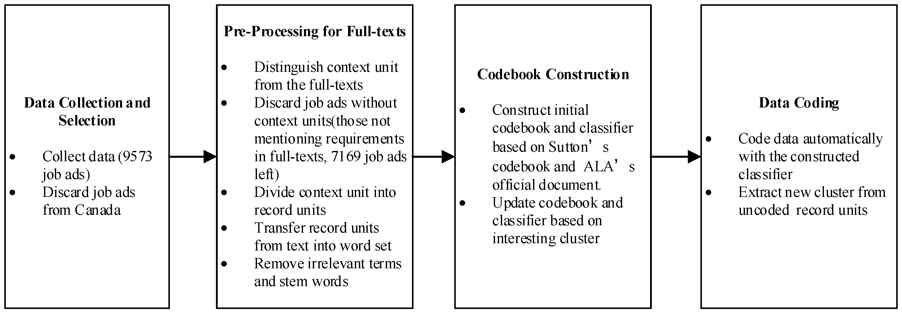 Applsci 06 00048 g001