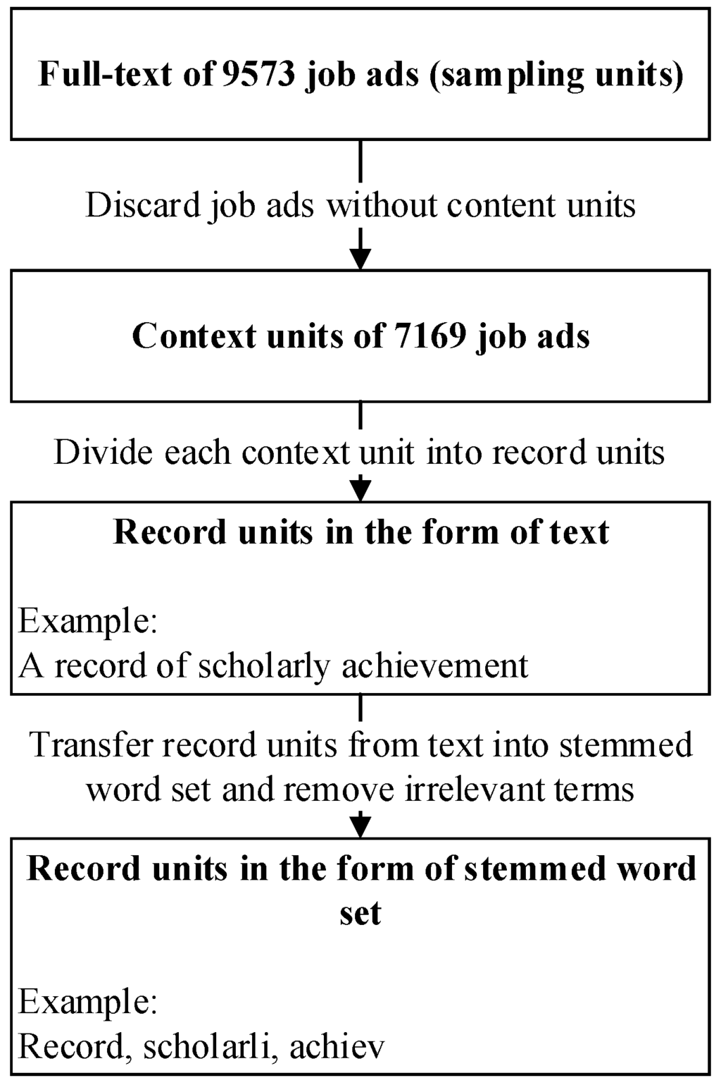 Applsci 06 00048 g002 1024