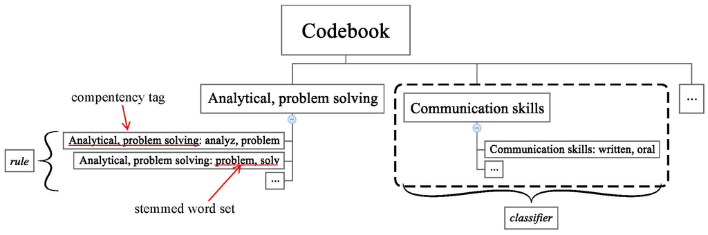 Applsci 06 00048 g004 1024