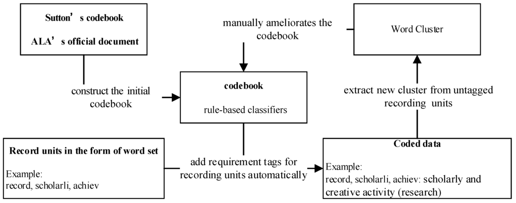 Applsci 06 00048 g005 1024