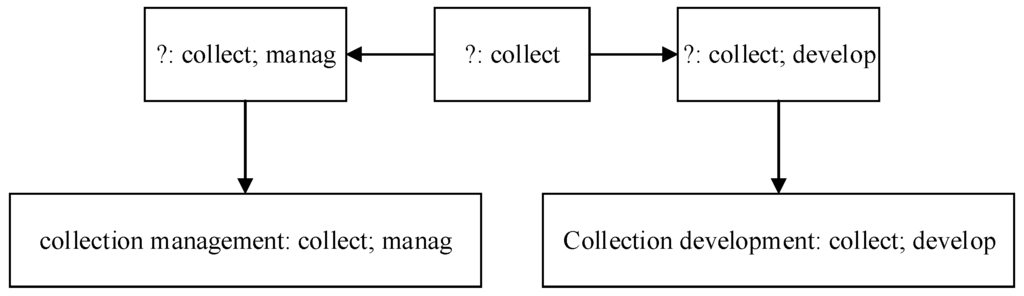 Applsci 06 00048 g006 1024