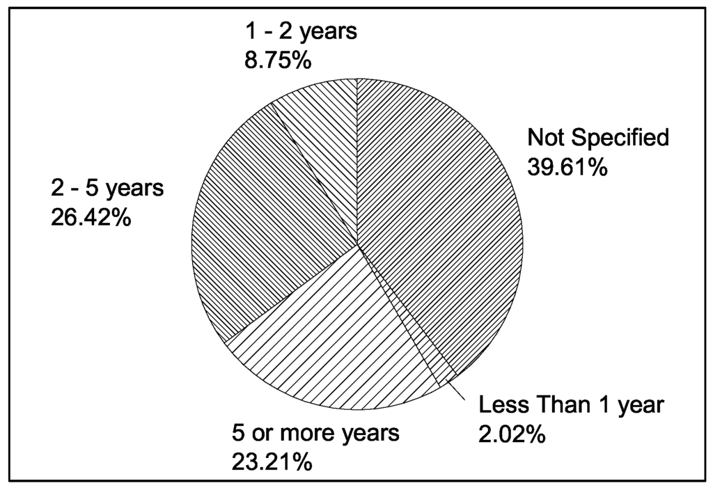 Applsci 06 00048 g011 1024