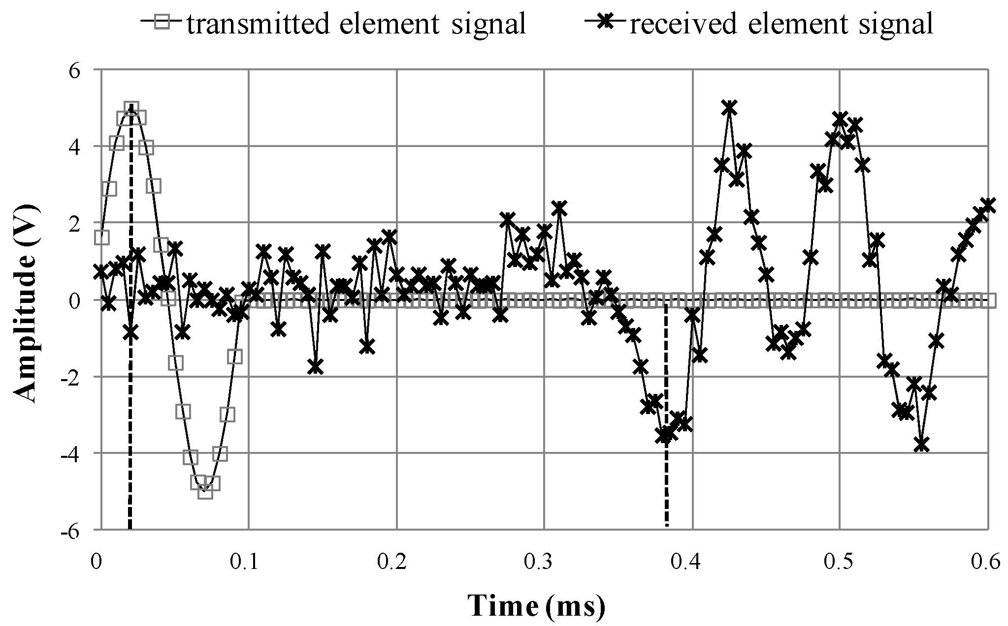 Applsci 06 00049 g004