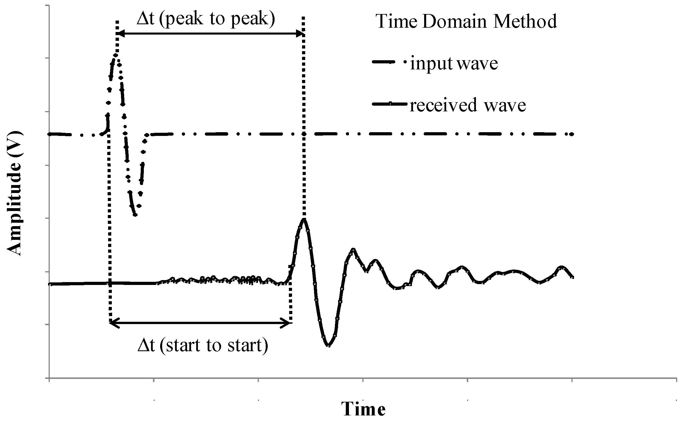 Applsci 06 00049 g005