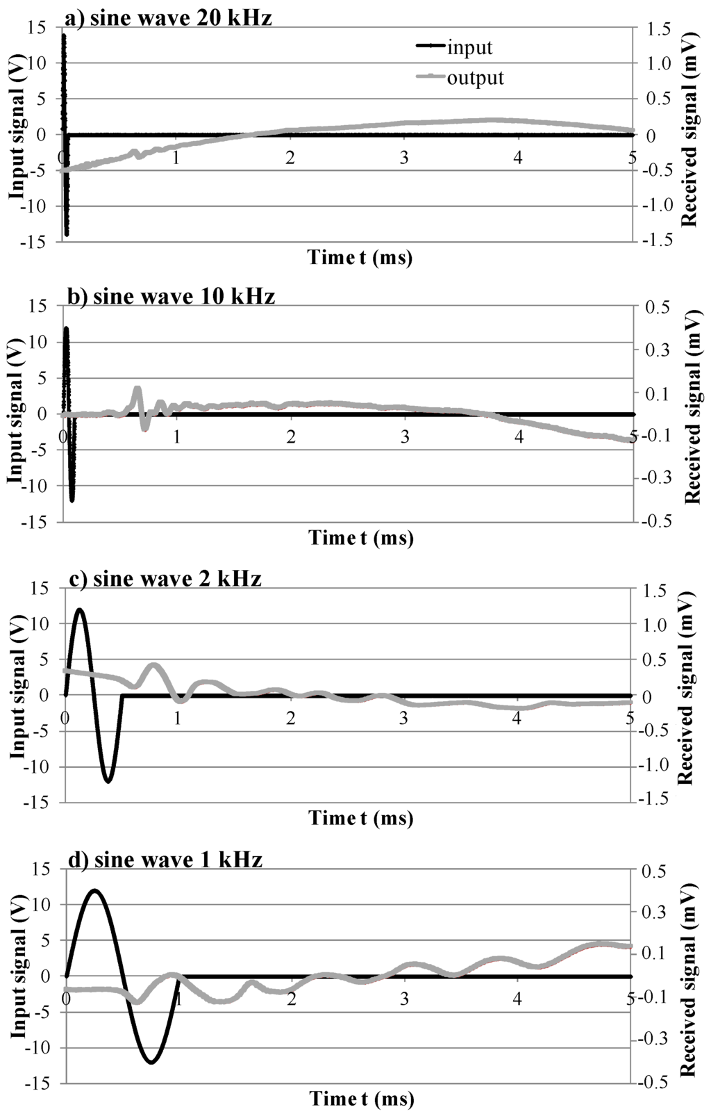 Applsci 06 00049 g007 1024