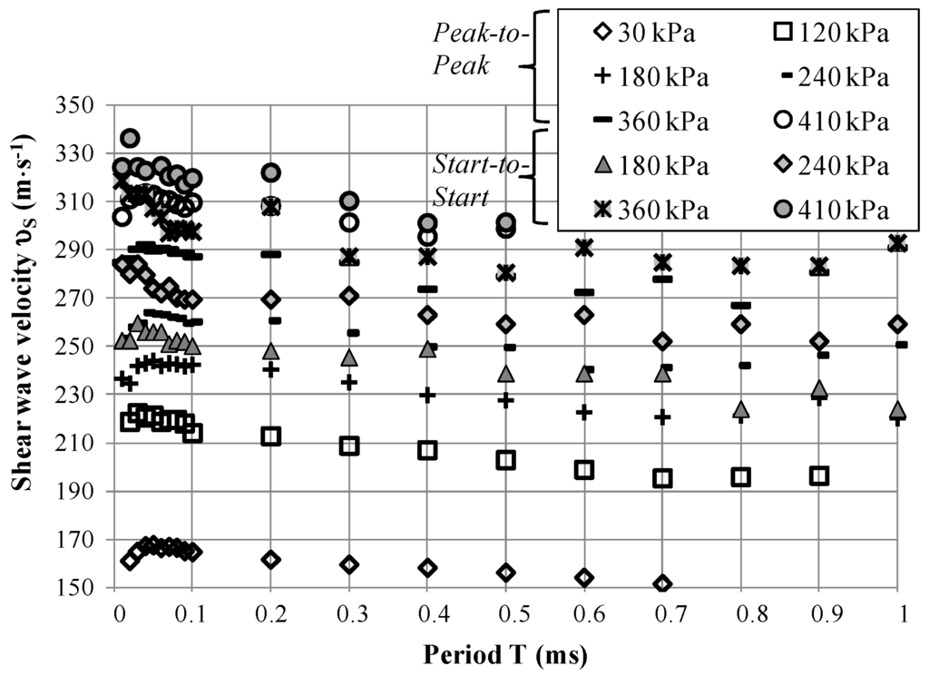 Applsci 06 00049 g016 1024