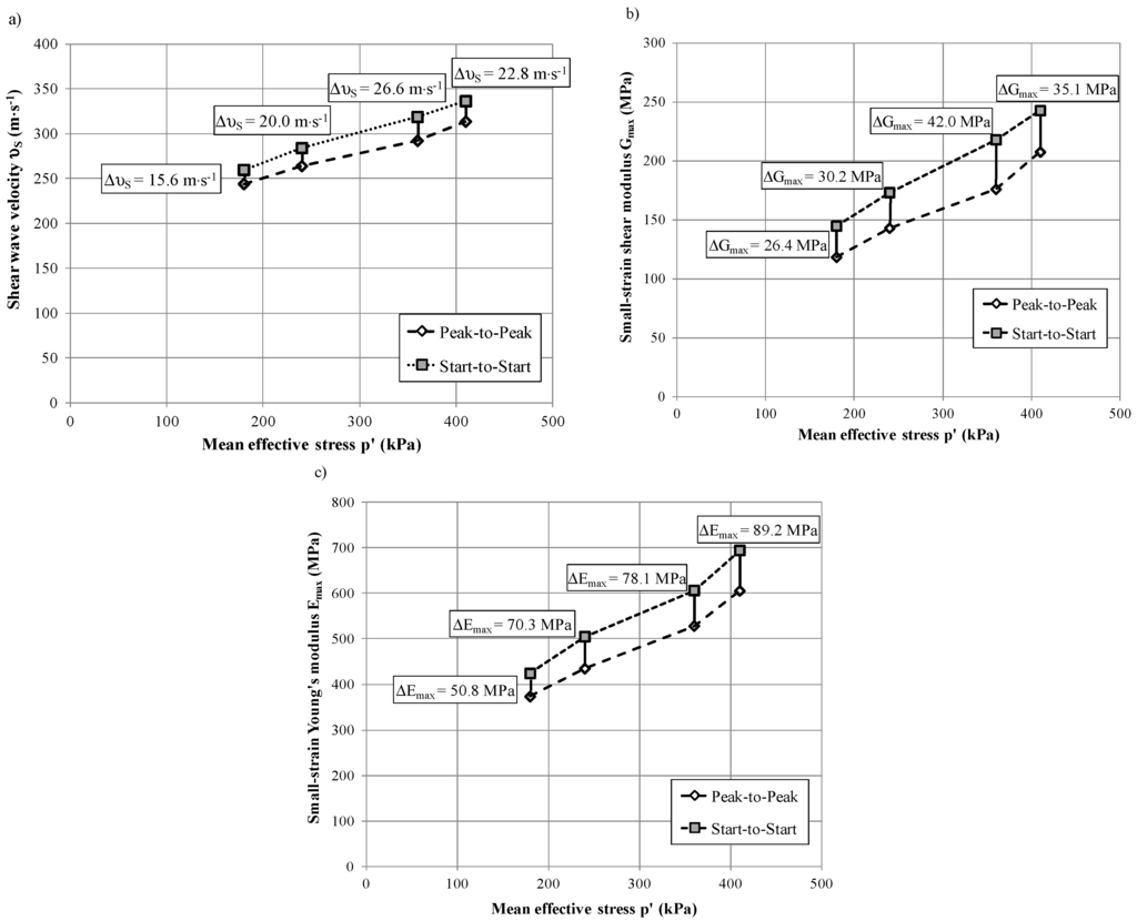Applsci 06 00049 g017 1024