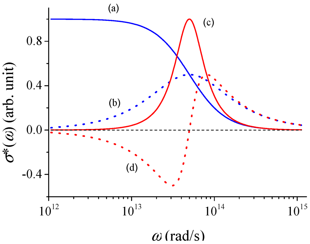 Applsci 06 00050 g001 1024