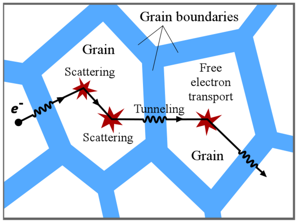 Applsci 06 00050 g002 1024