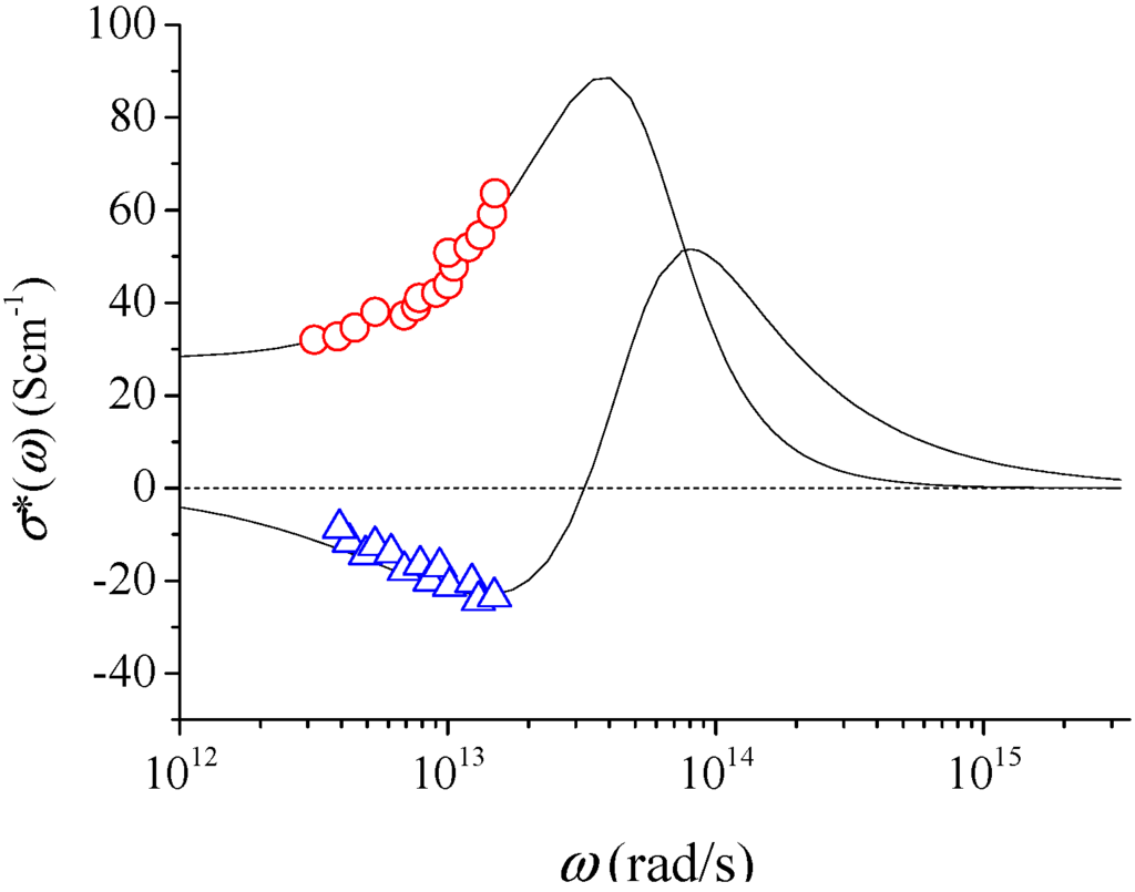 Applsci 06 00050 g003 1024