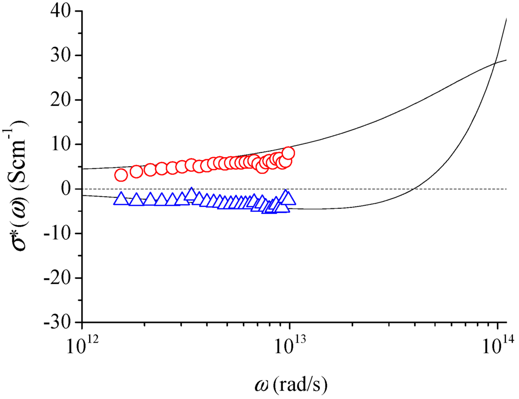 Applsci 06 00050 g005 1024