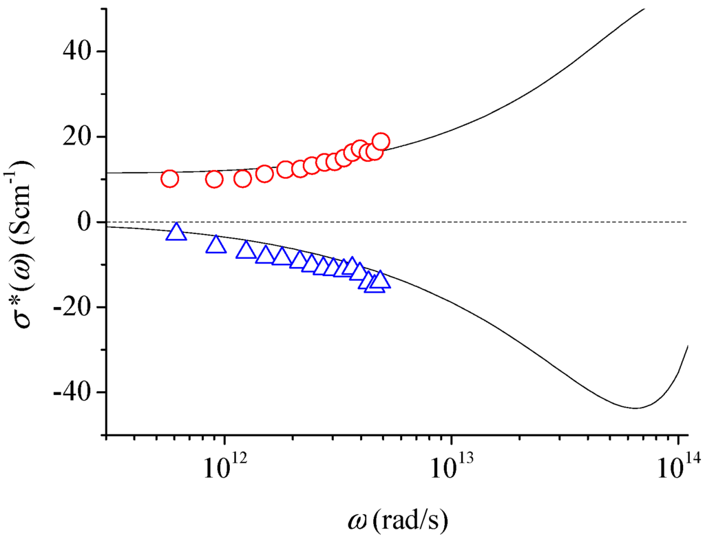 Applsci 06 00050 g006 1024