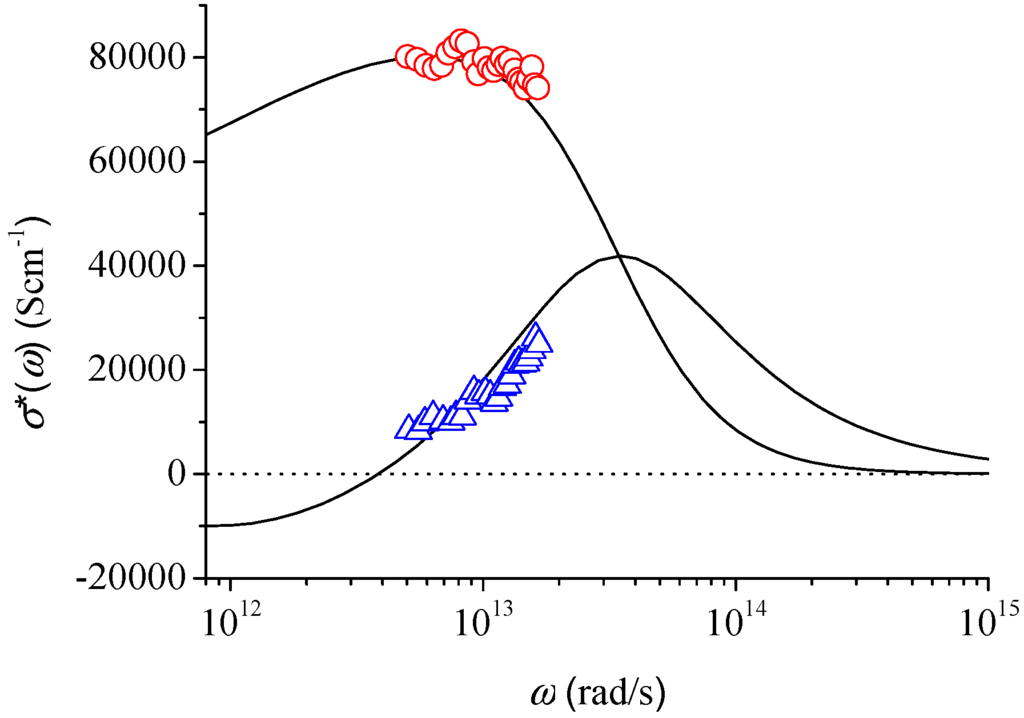 Applsci 06 00050 g007 1024