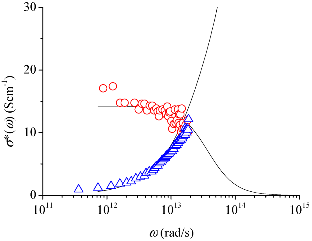 Applsci 06 00050 g008 1024