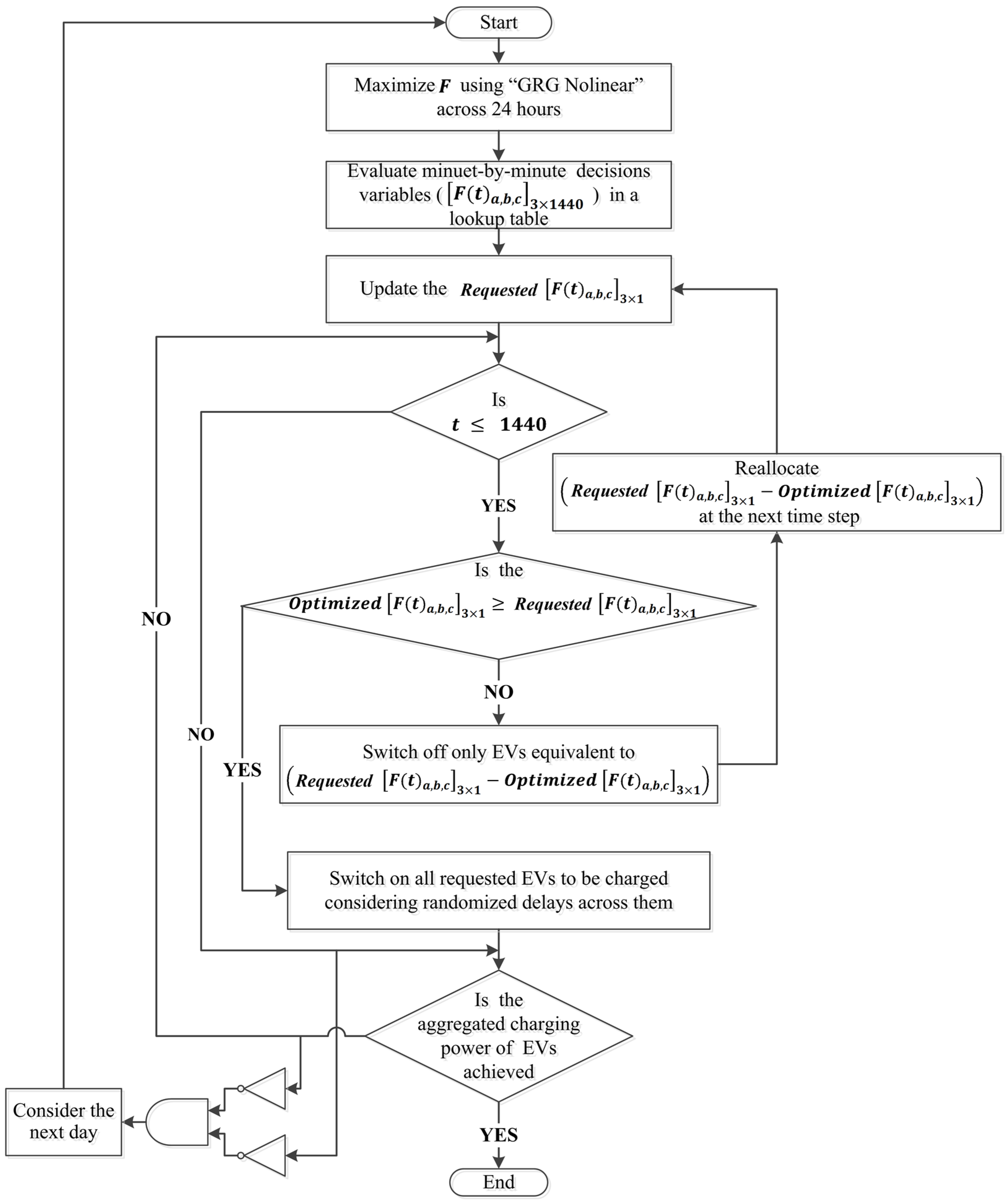 Applsci 06 00053 g001