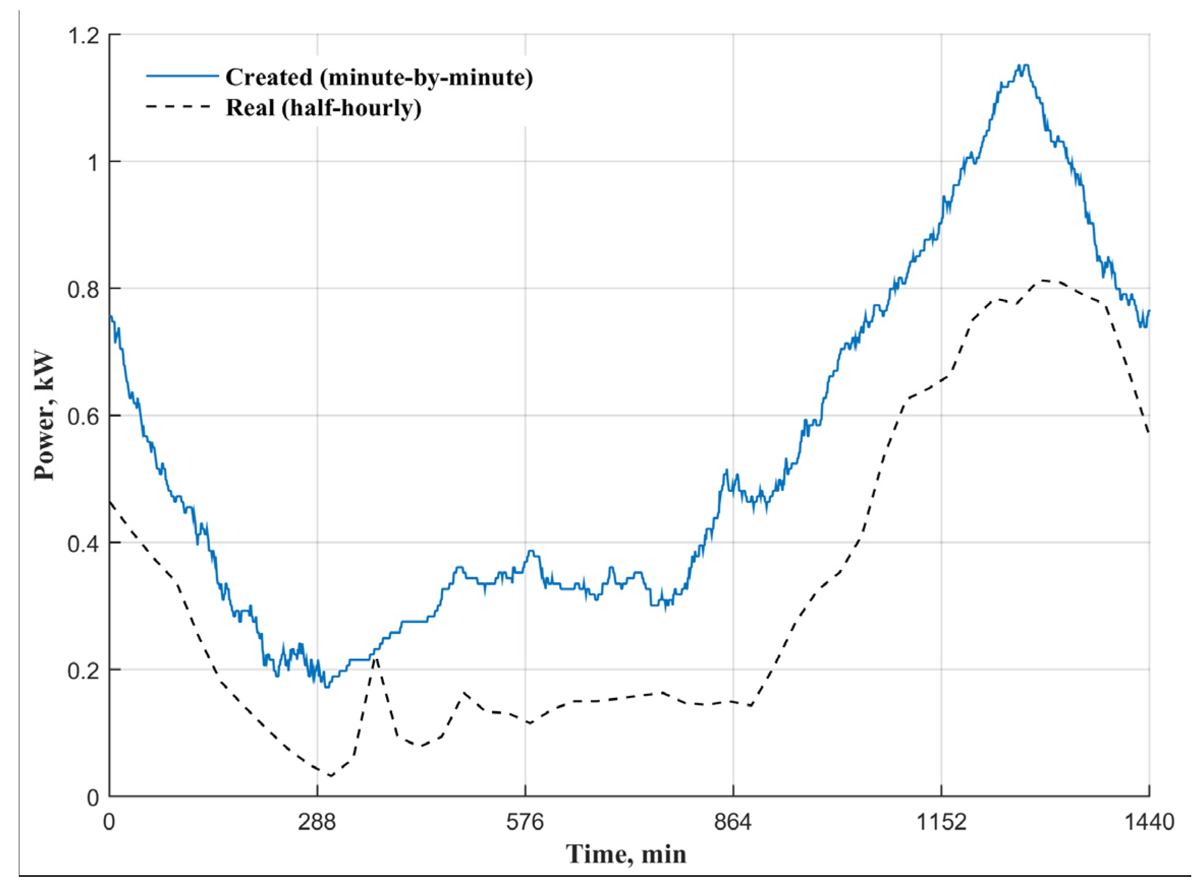 Applsci 06 00053 g004