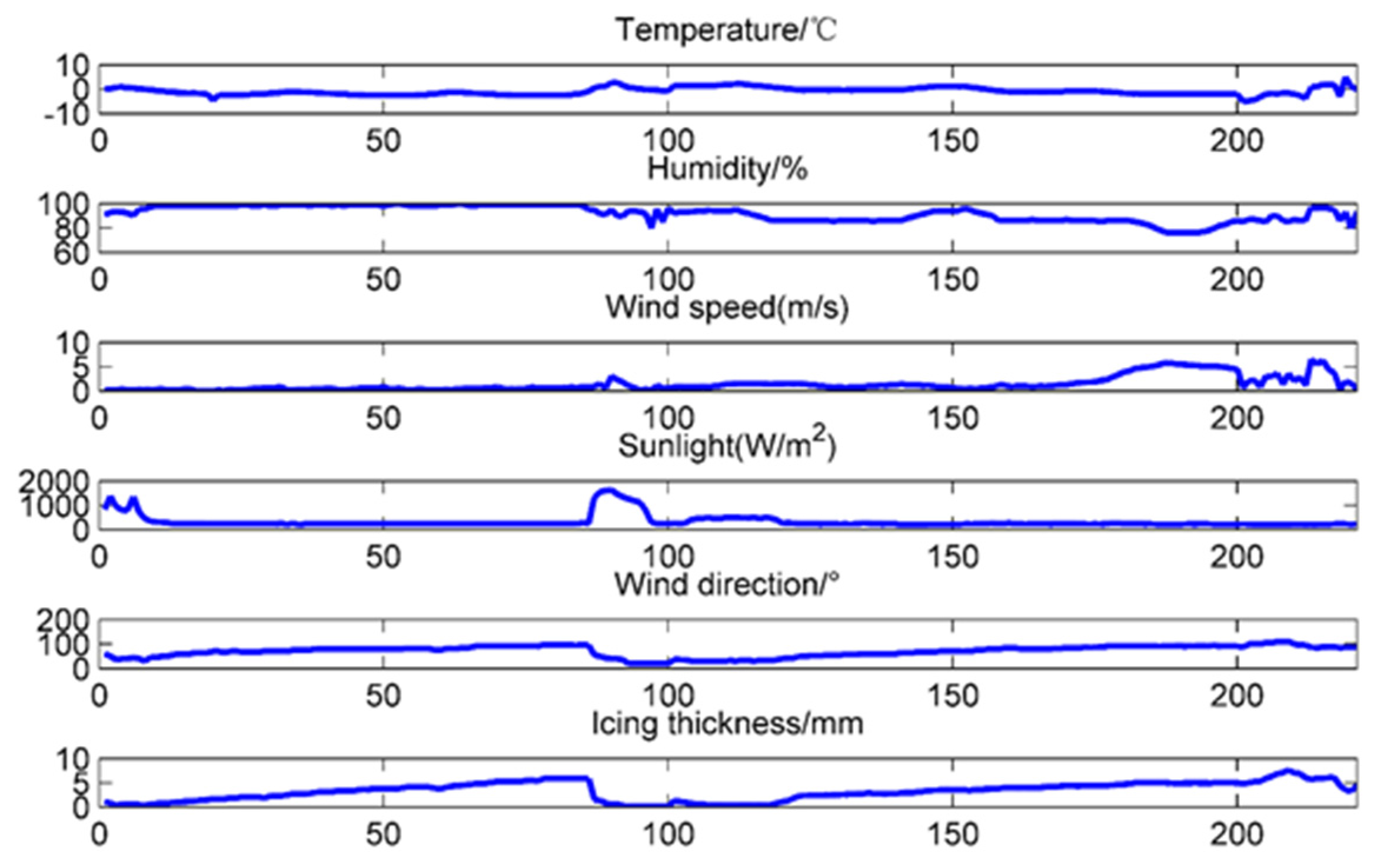 Applsci 06 00054 g002