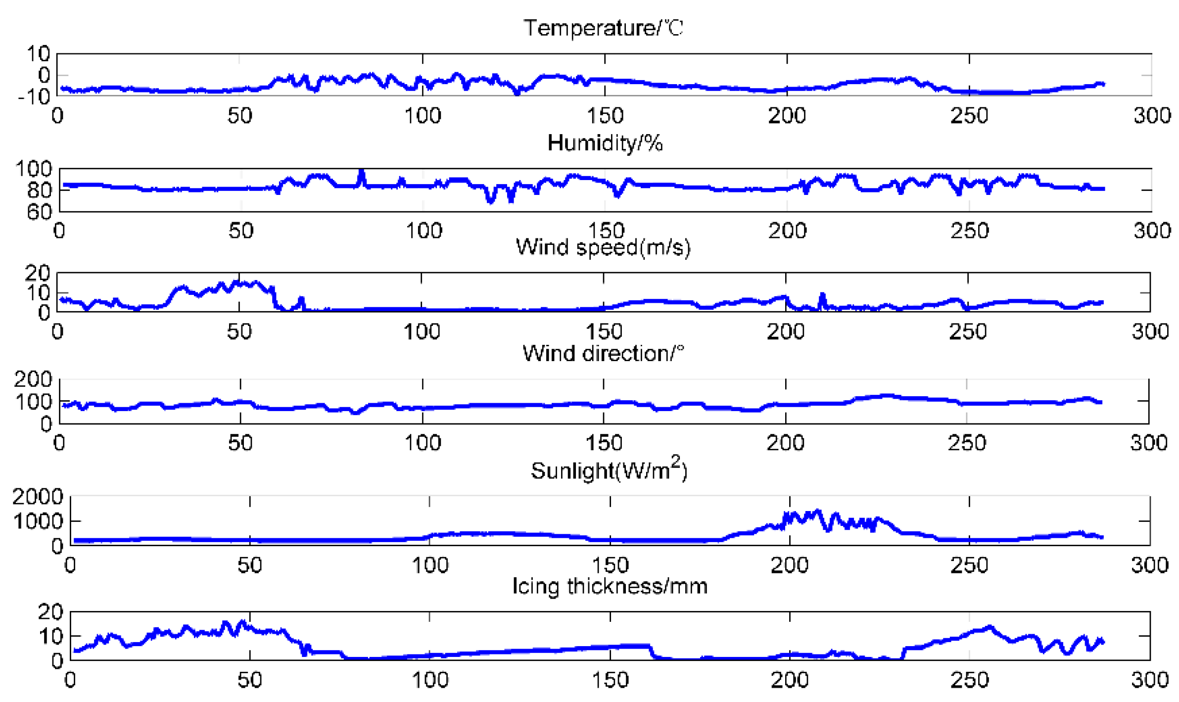 Applsci 06 00054 g003