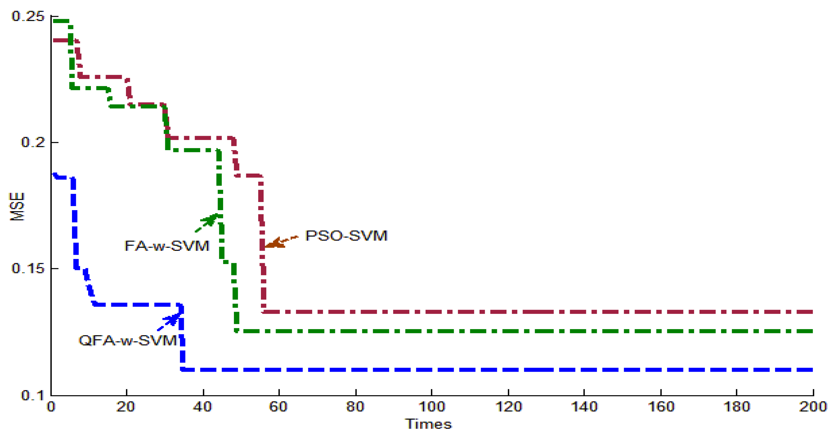 Applsci 06 00054 g005