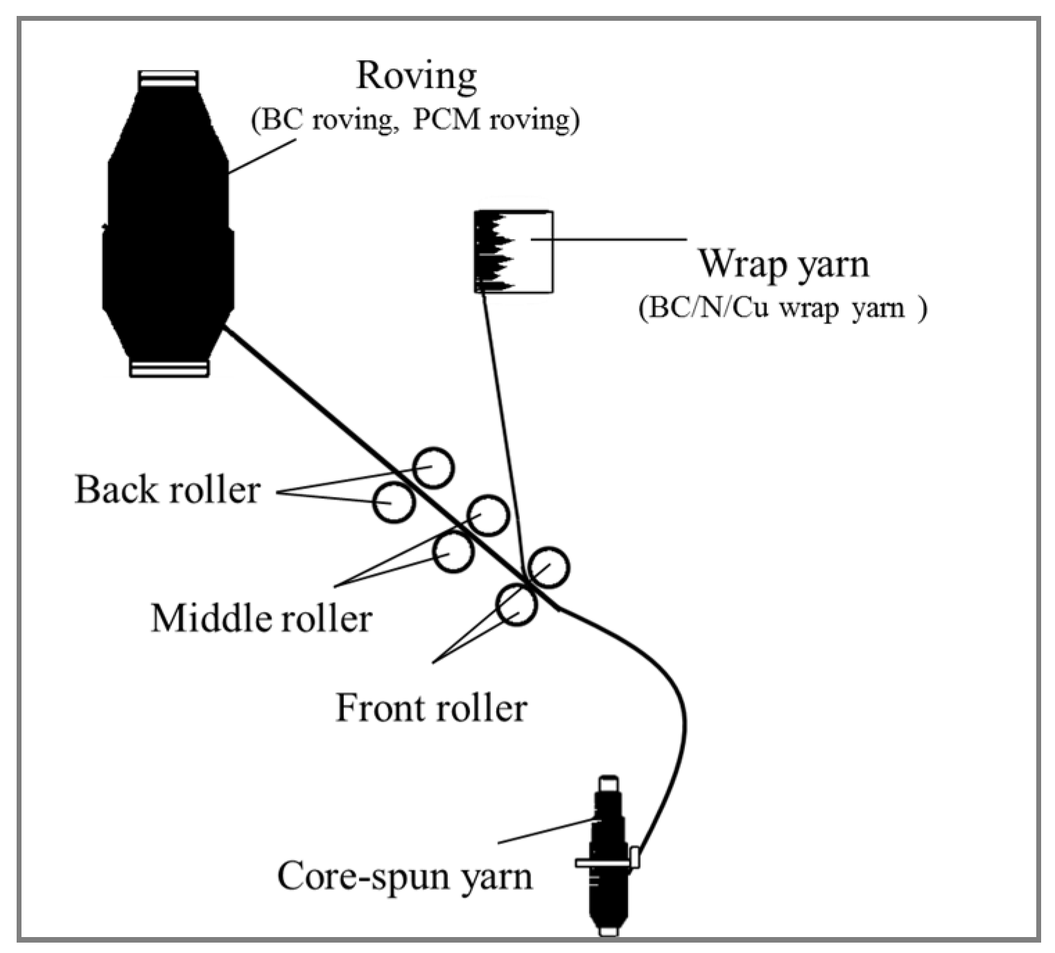 Applsci 06 00062 g002