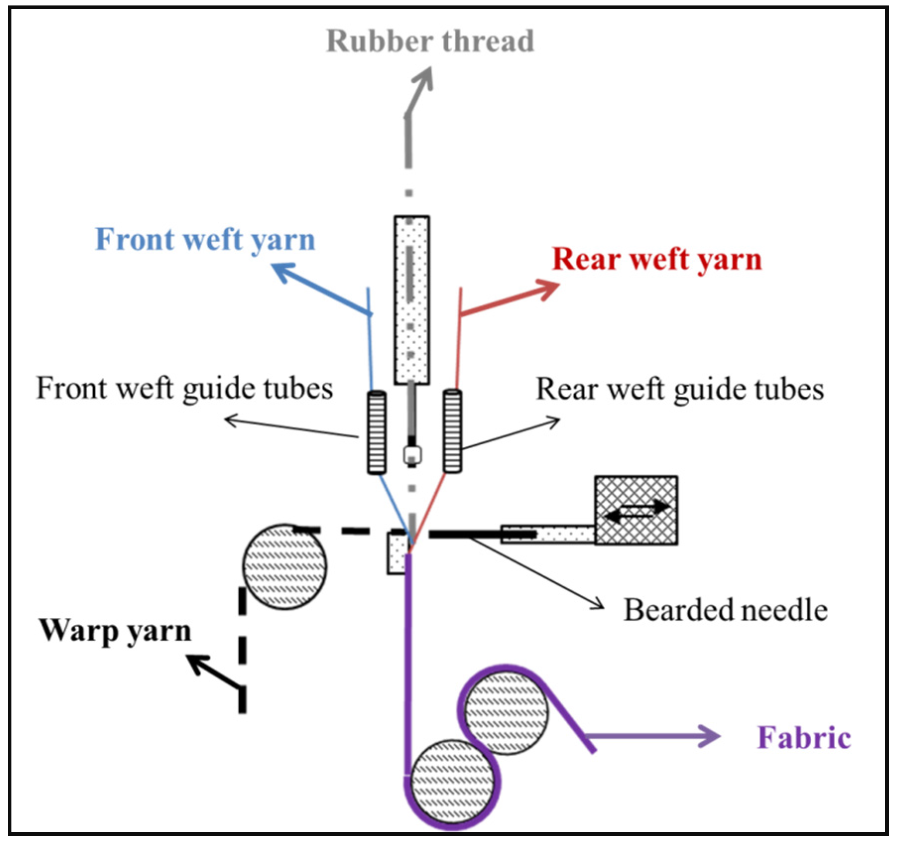 Applsci 06 00062 g003