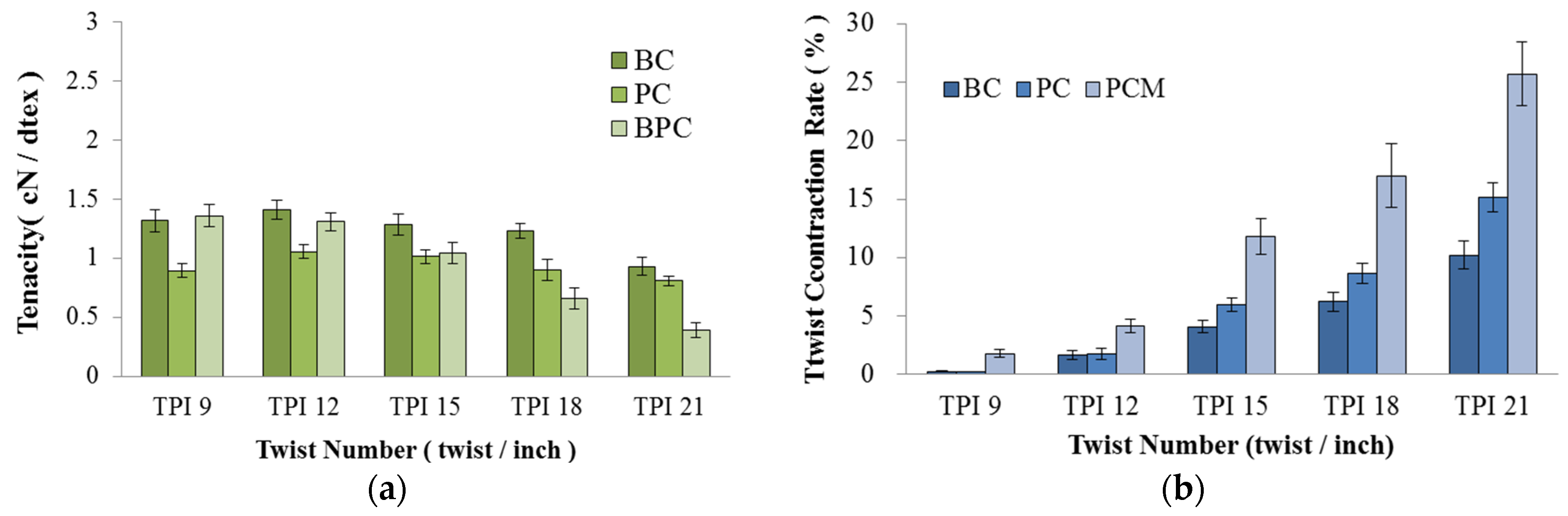 Applsci 06 00062 g004