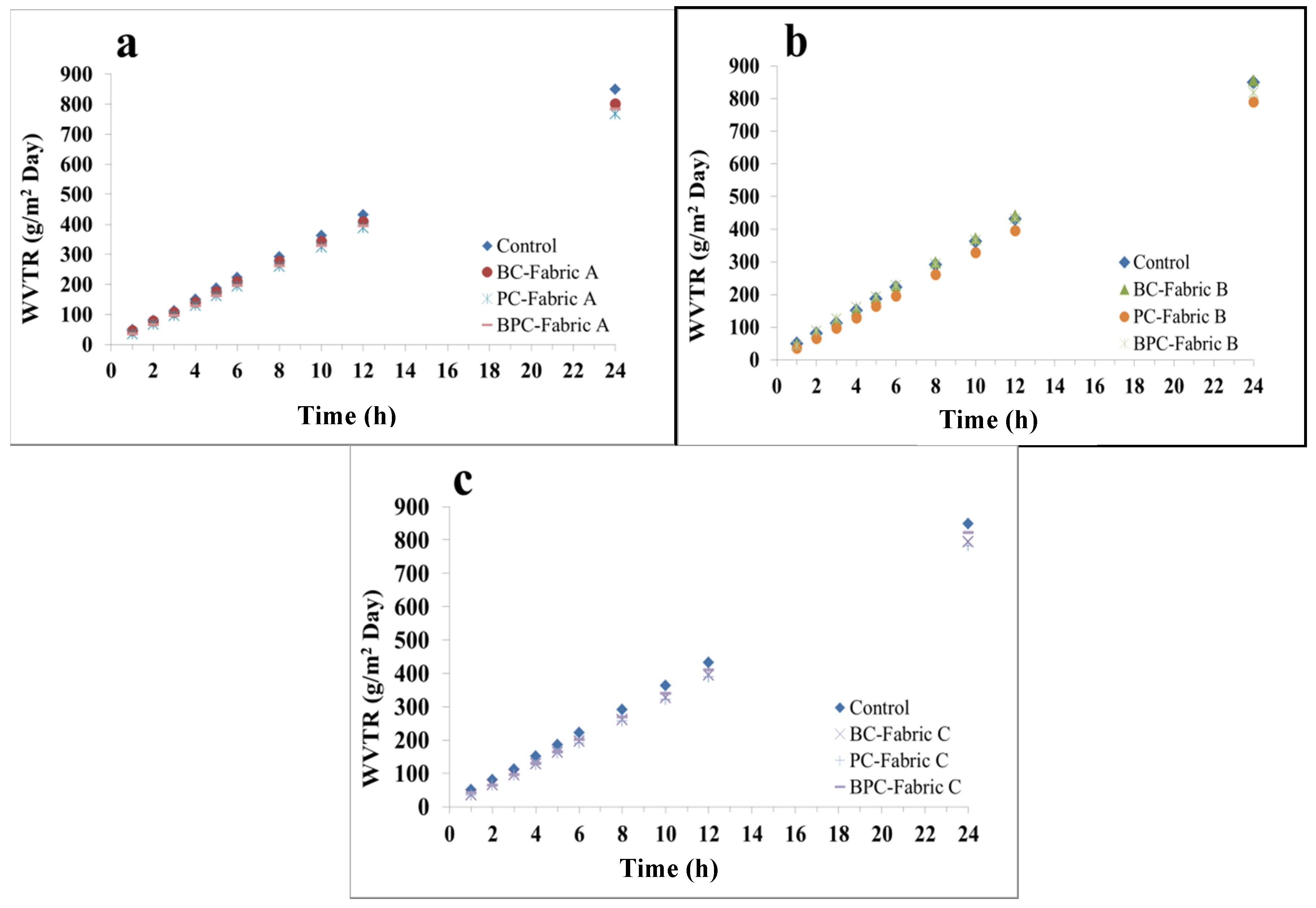 Applsci 06 00062 g007