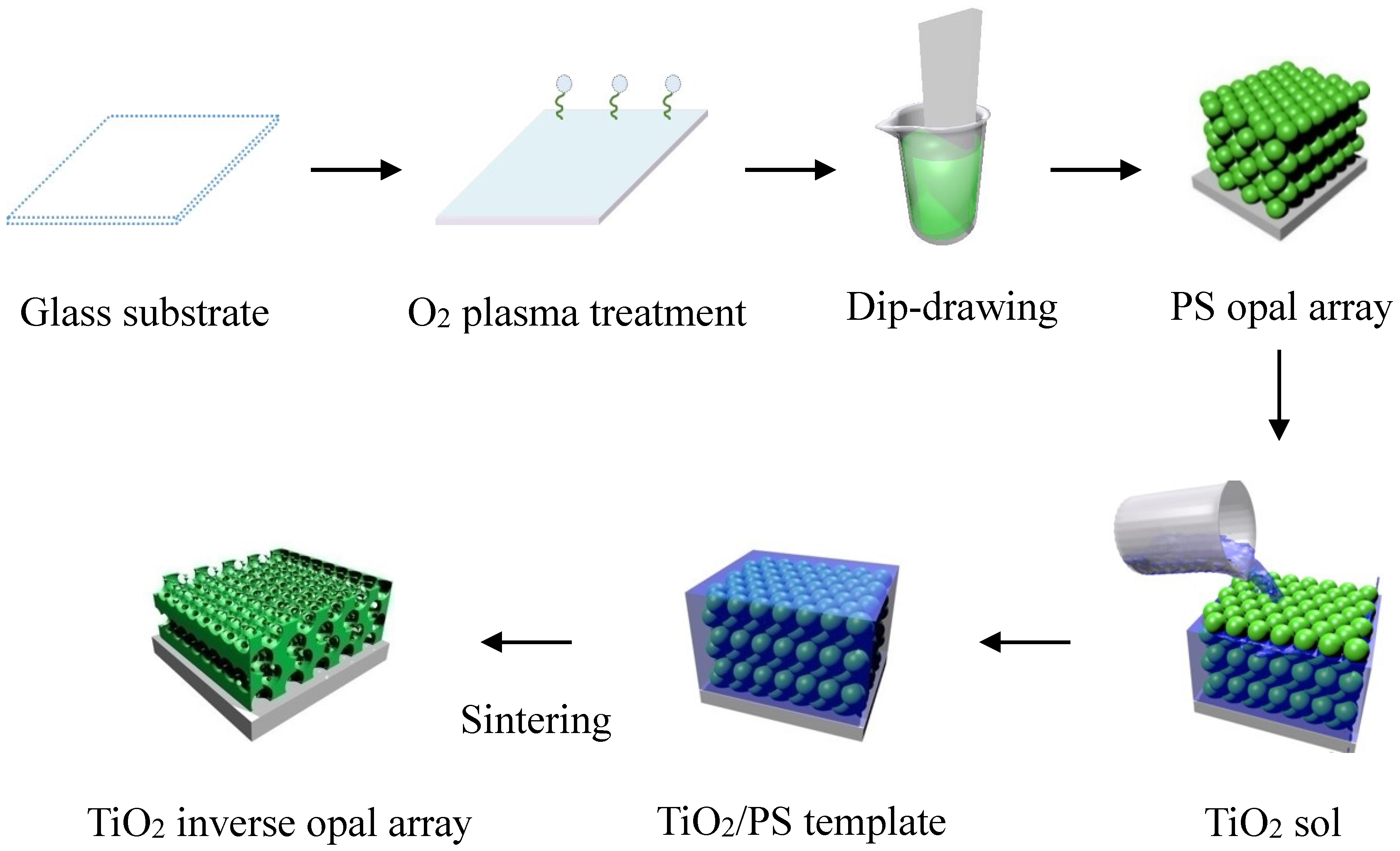 Applsci 06 00067 g001