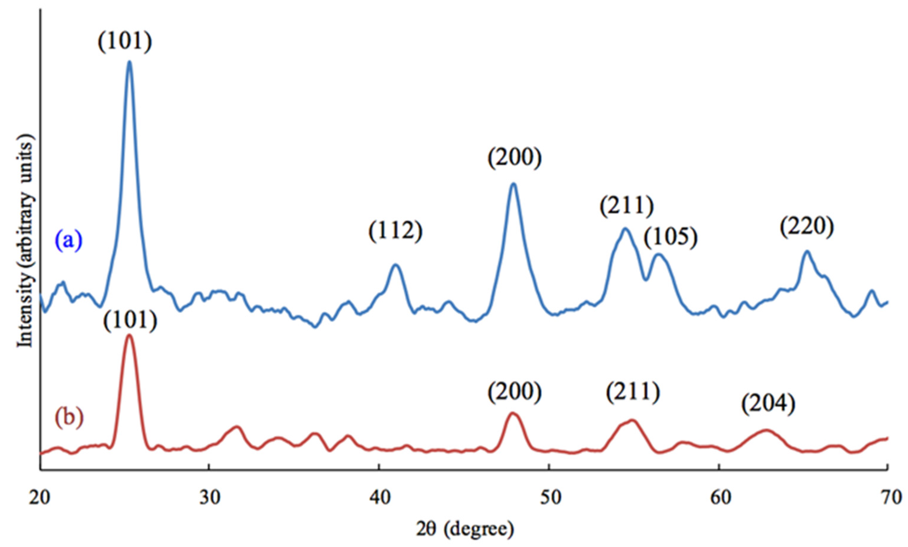 Applsci 06 00067 g006