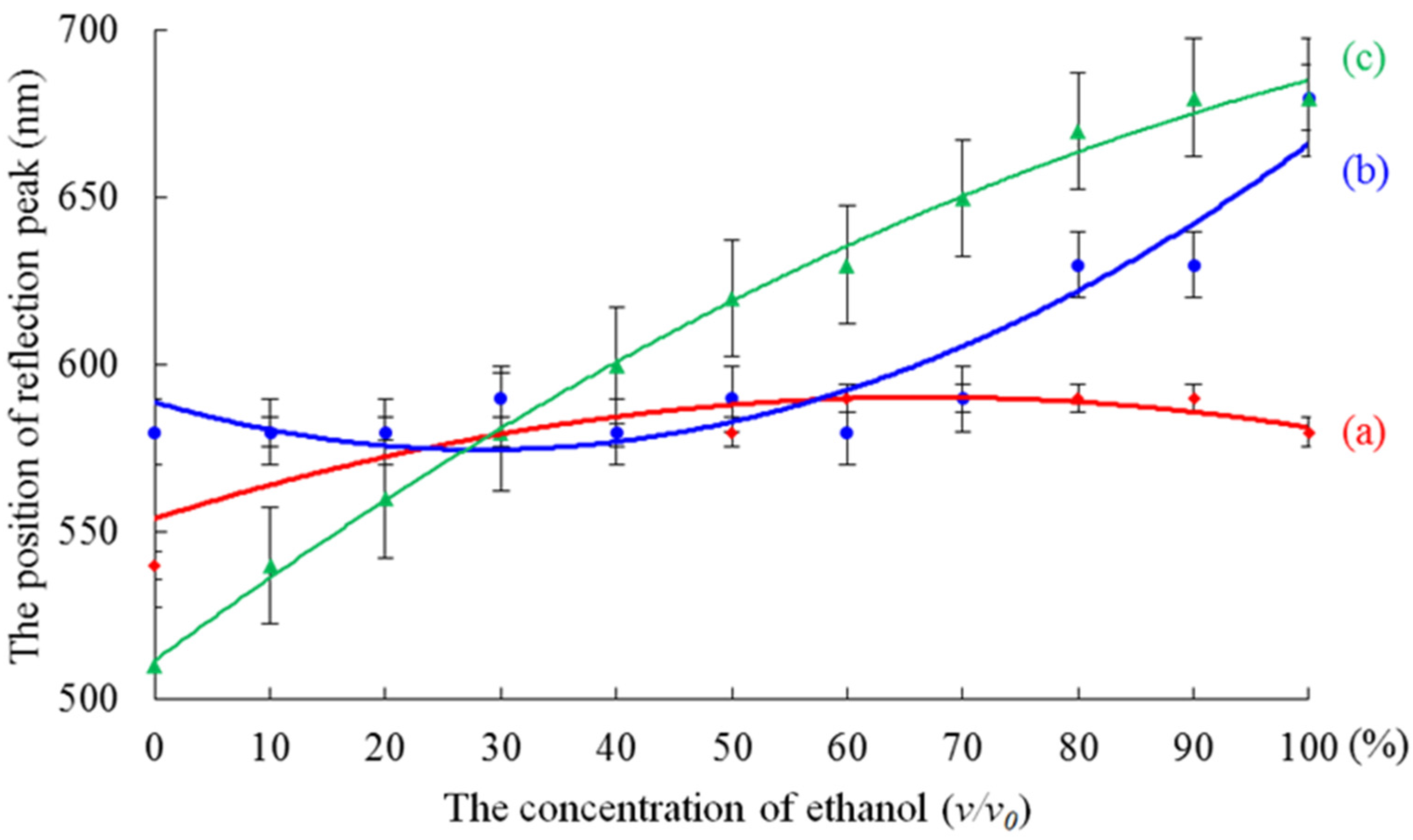 Applsci 06 00067 g008