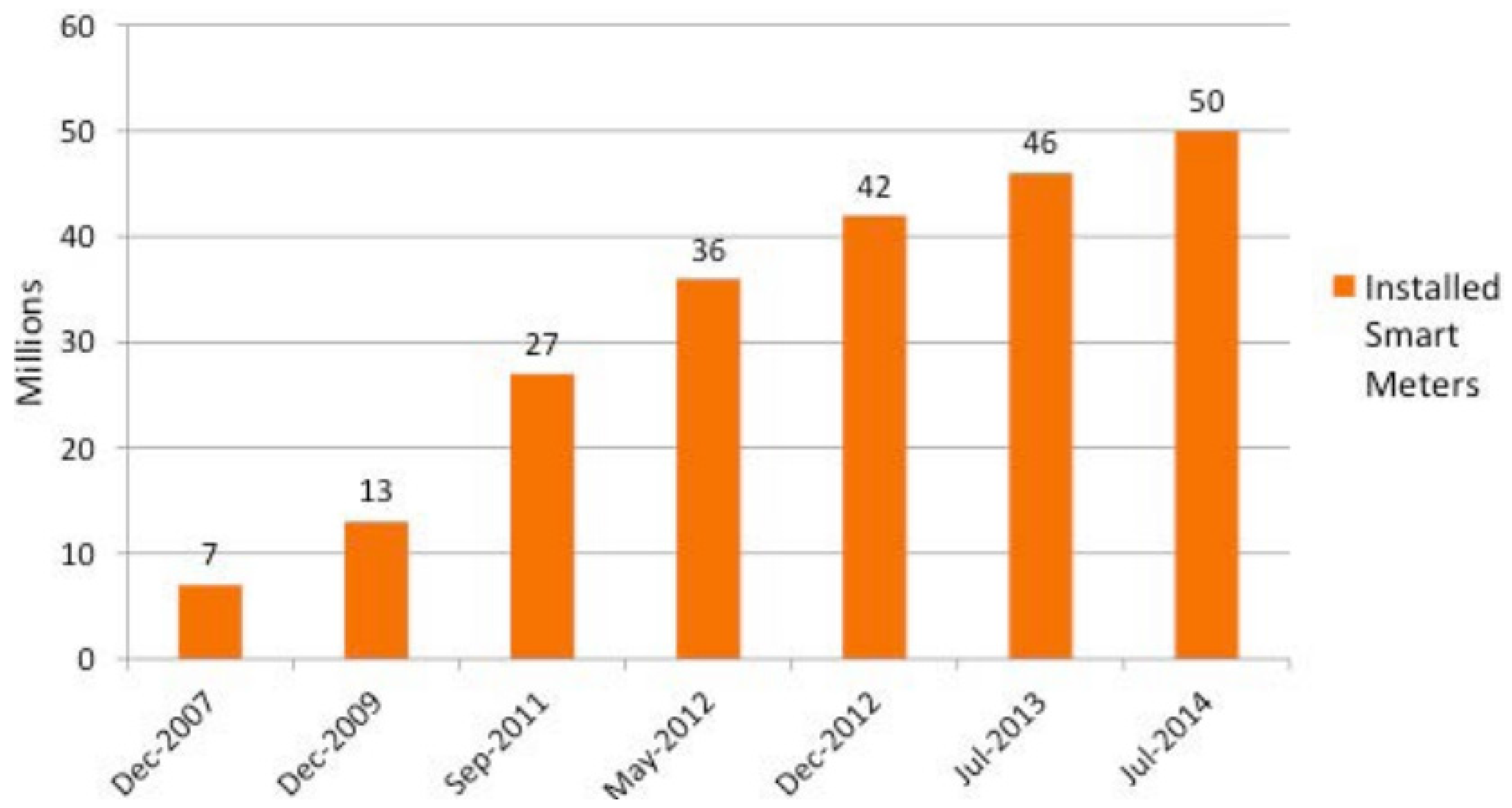 Applsci 06 00068 g007