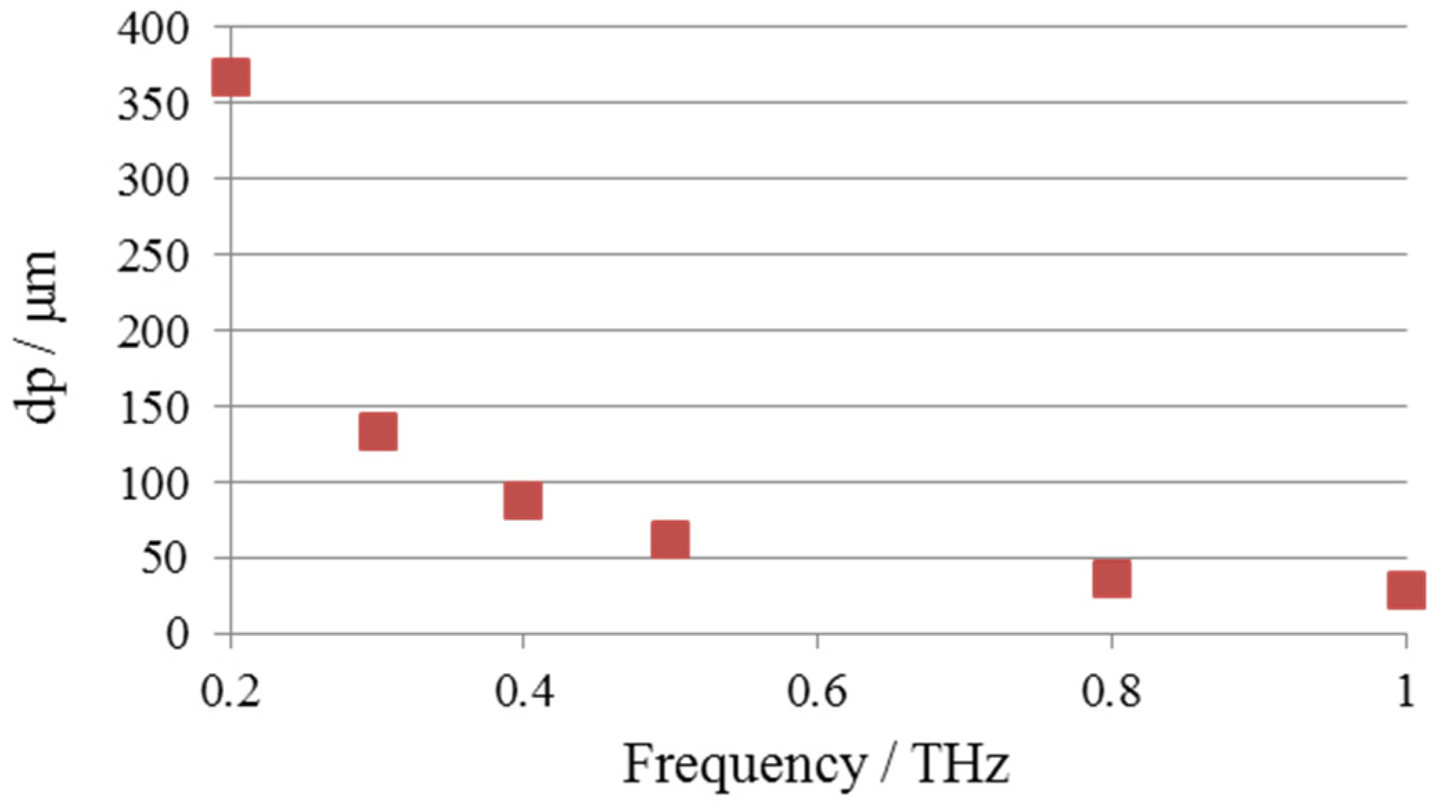 Applsci 06 00072 g002