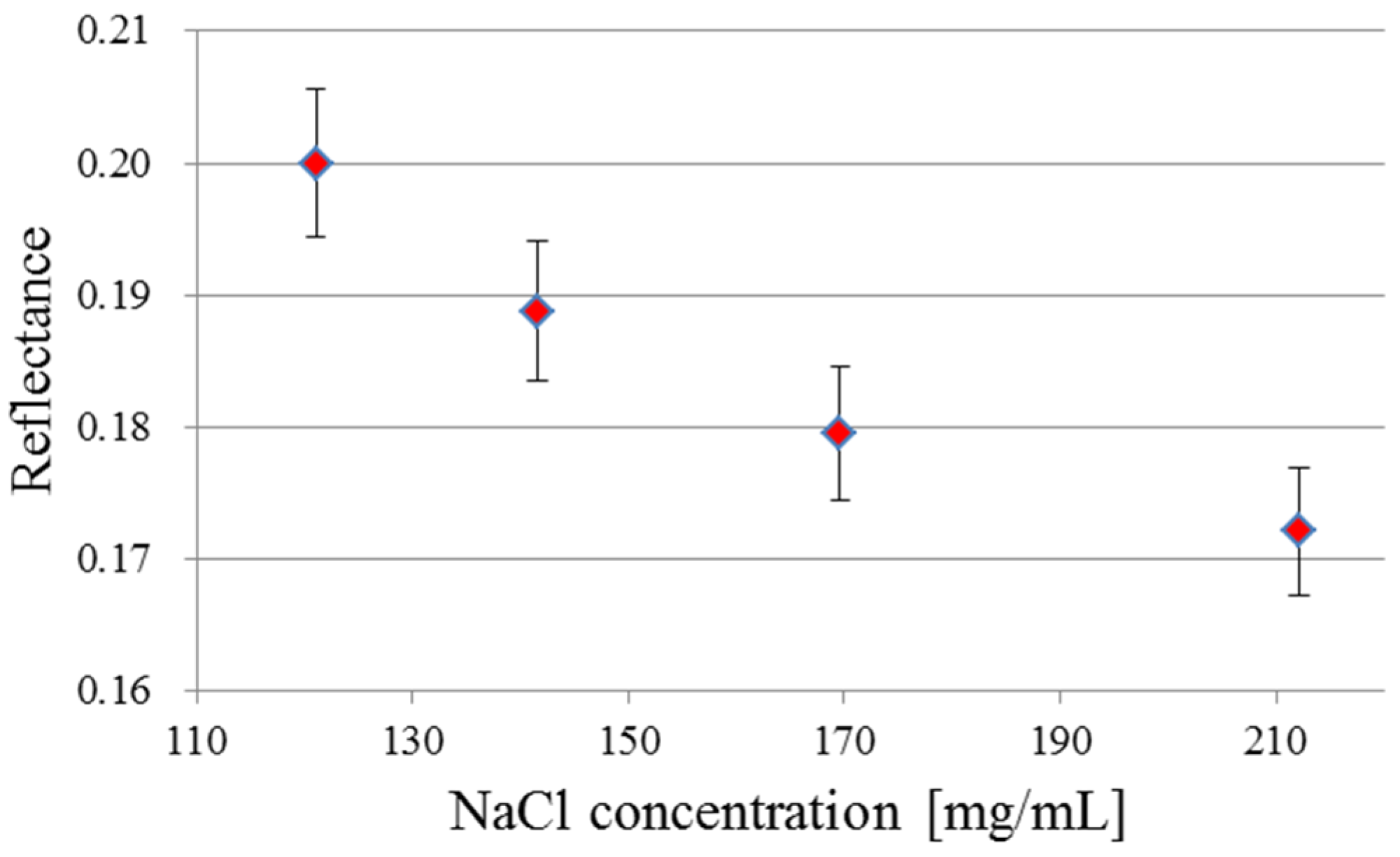 Applsci 06 00072 g003