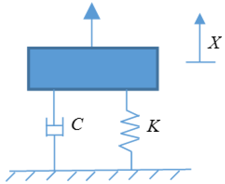 Applsci 06 00074 g002