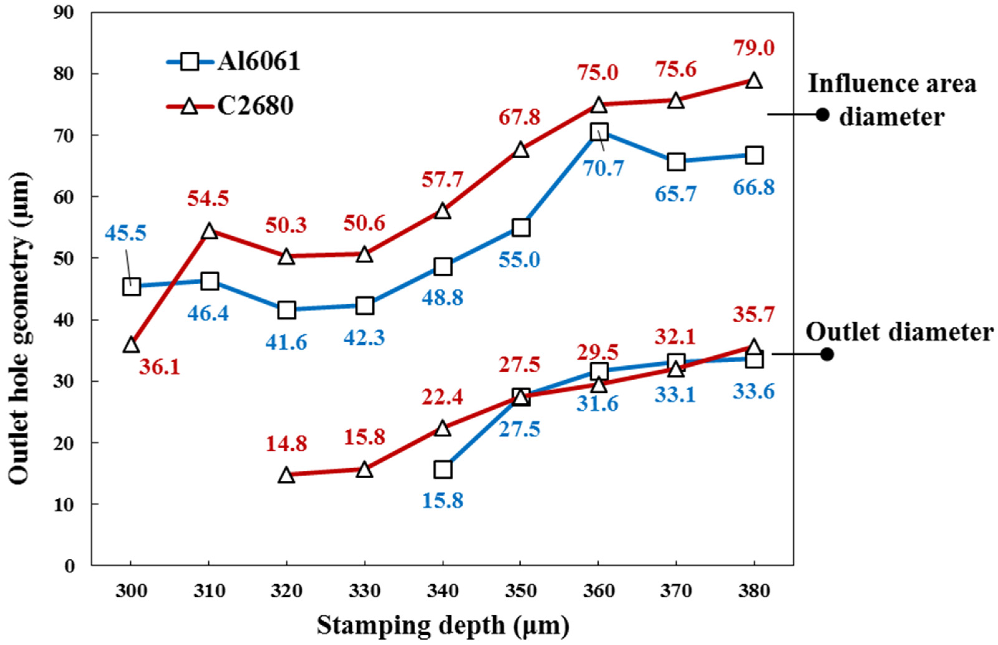 Applsci 06 00077 g012