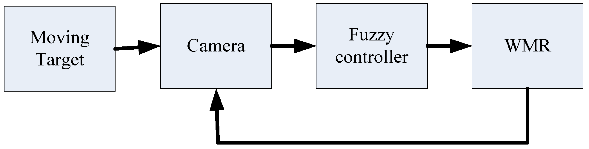 Applsci 06 00082 g005