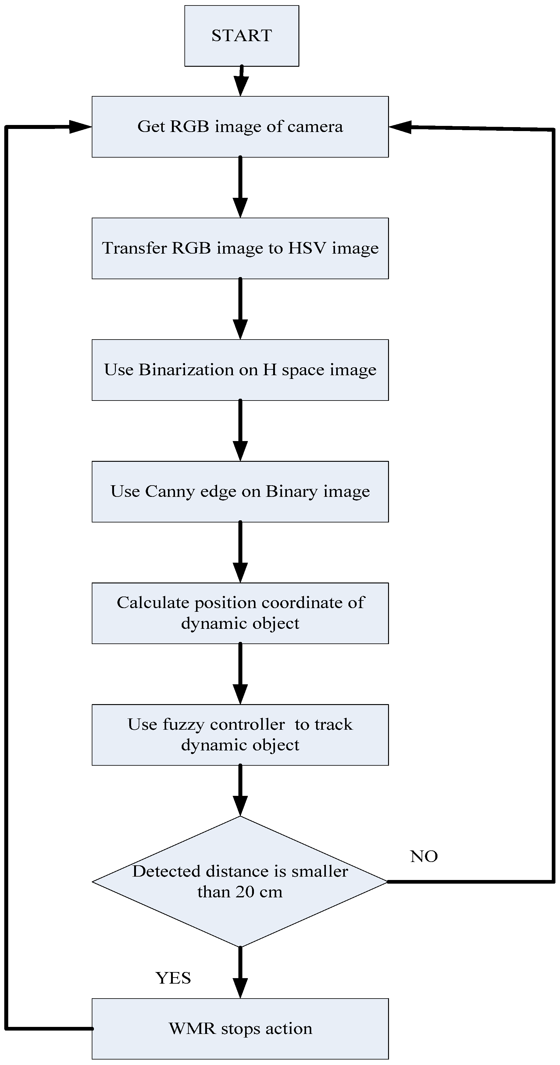 Applsci 06 00082 g006