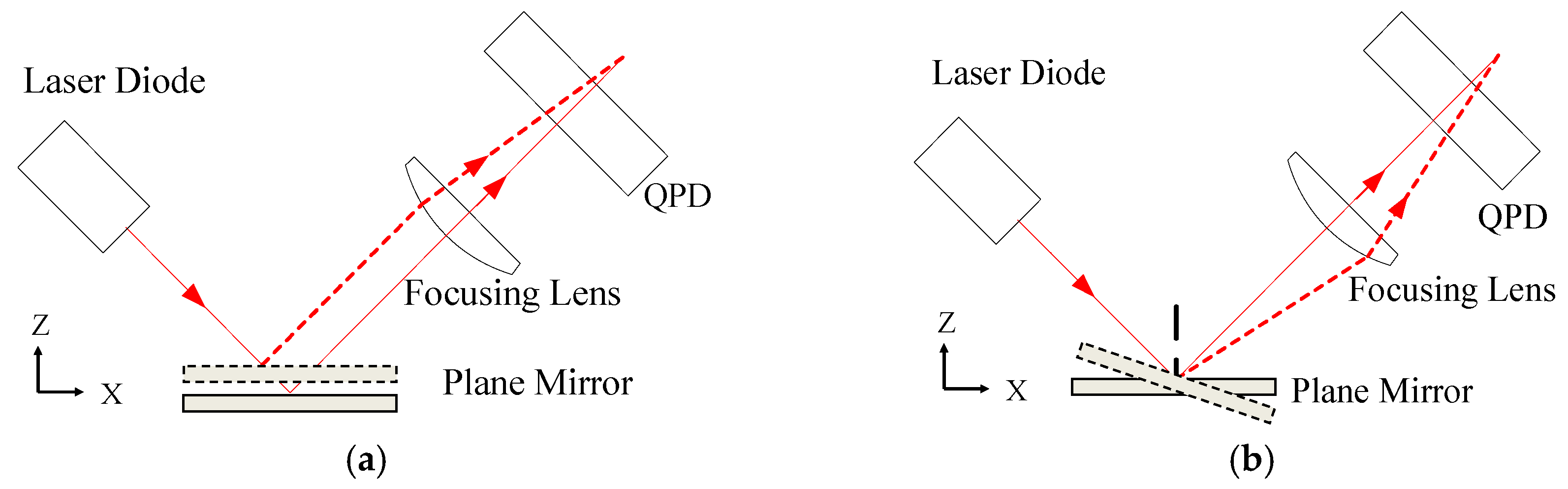 Applsci 06 00086 g002